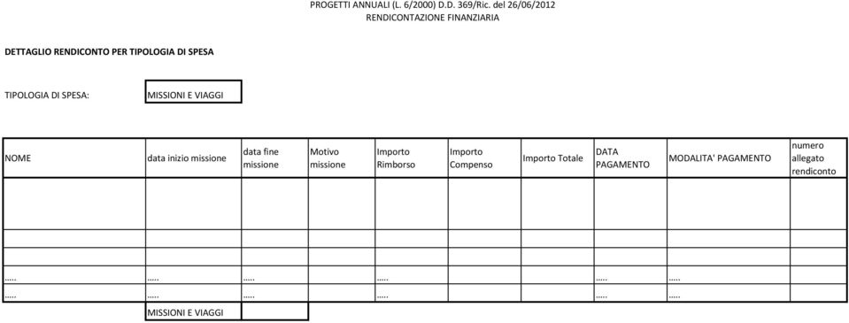 missione Importo Rimborso Importo Compenso