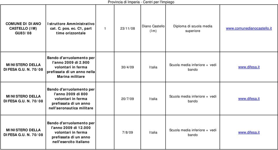 it DIFESA G.U. N. 70/08 Bando d'arruolamento per l'anno 2009 di 800 volontari in ferma prefissata di un anno nell'aeronautica militare 20/7/09 Italia Scuola media inferiore + vedi bando www.