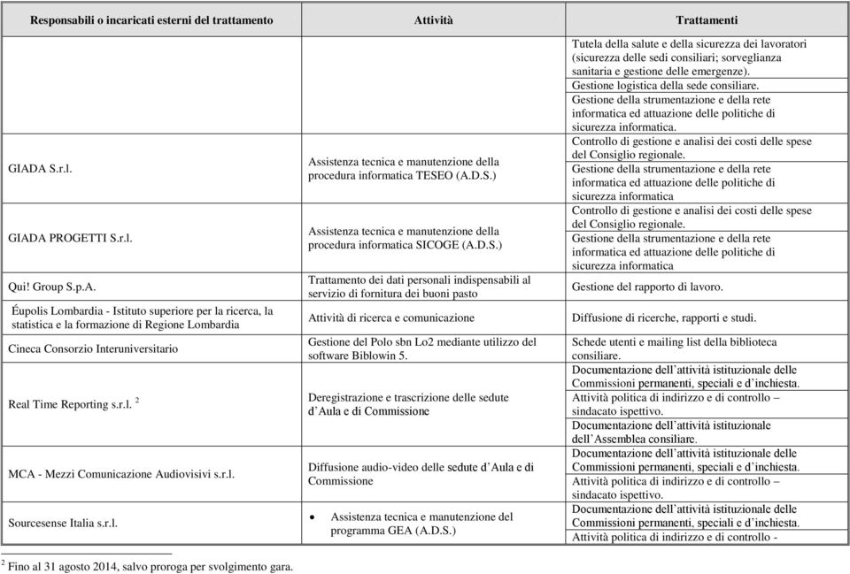 D.S.) Trattamento dei dati personali indispensabili al servizio di fornitura dei buoni pasto Attività di ricerca e comunicazione Gestione del Polo sbn Lo2 mediante utilizzo del software Biblowin 5.