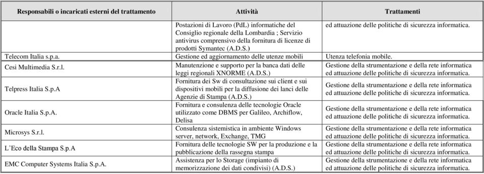 p.A EMC Computer Systems Italia S.p.A. Manutenzione e supporto per la banca dati delle leggi regionali XNORME (A.D.S.) Fornitura dei Sw di consultazione sui client e sui dispositivi mobili per la diffusione dei lanci delle Agenzie di Stampa (A.