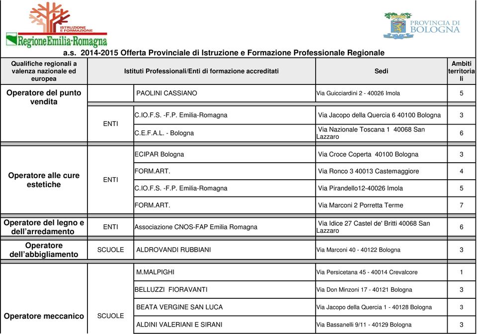 - Bologna Via Nazionale Toscana 4008 San Operatore alle cure estetiche ECIPAR Bologna Via Croce Coperta 4000 Bologna FORM.ART. Via Ronco 400 Castemaggiore 4 C.IO.F.S. -F.P. Emia-Romagna Via Pirandello2-4002 Imola FORM.