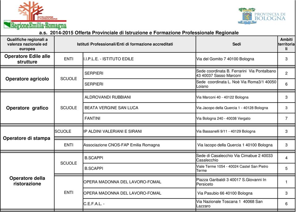 Noè Via Roma/ 4000 Loiano Operatore grafico ALDROVANDI RUBBIANI Via Marconi 40-4022 Bologna BEATA VERGINE SAN LUCA Via Jacopo della Quercia - 4028 Bologna FANTINI Via Bologna 240-4008 Vergato 7