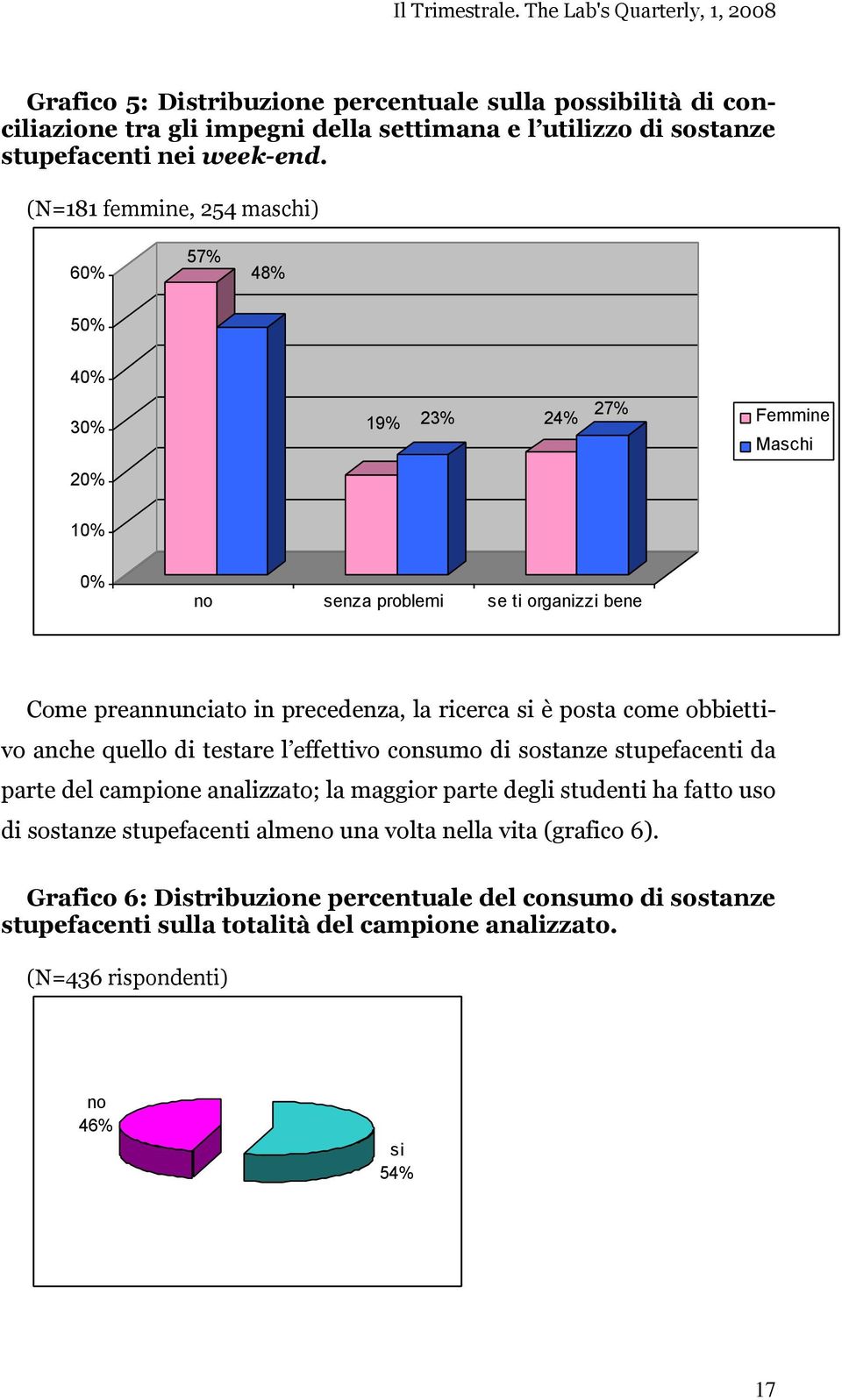 10% 0% no senza problemi se ti