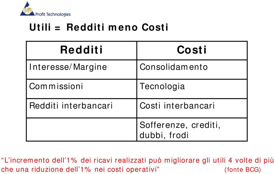 crediti, dubbi, frodi L incremento dell 1% dei ricavi realizzati può