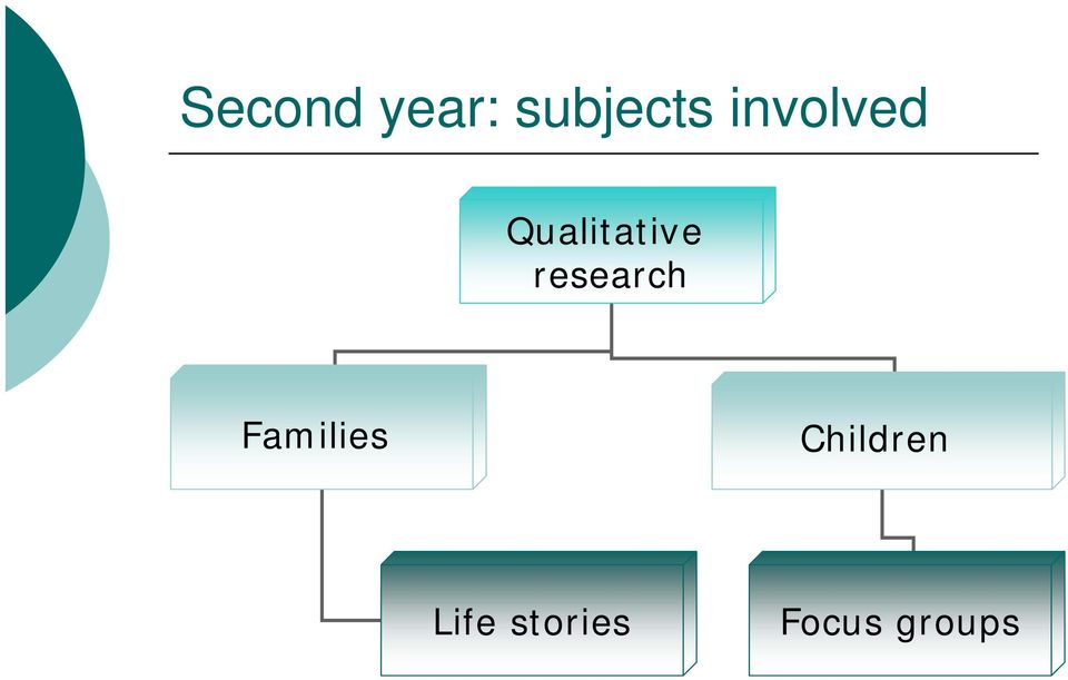 research Families