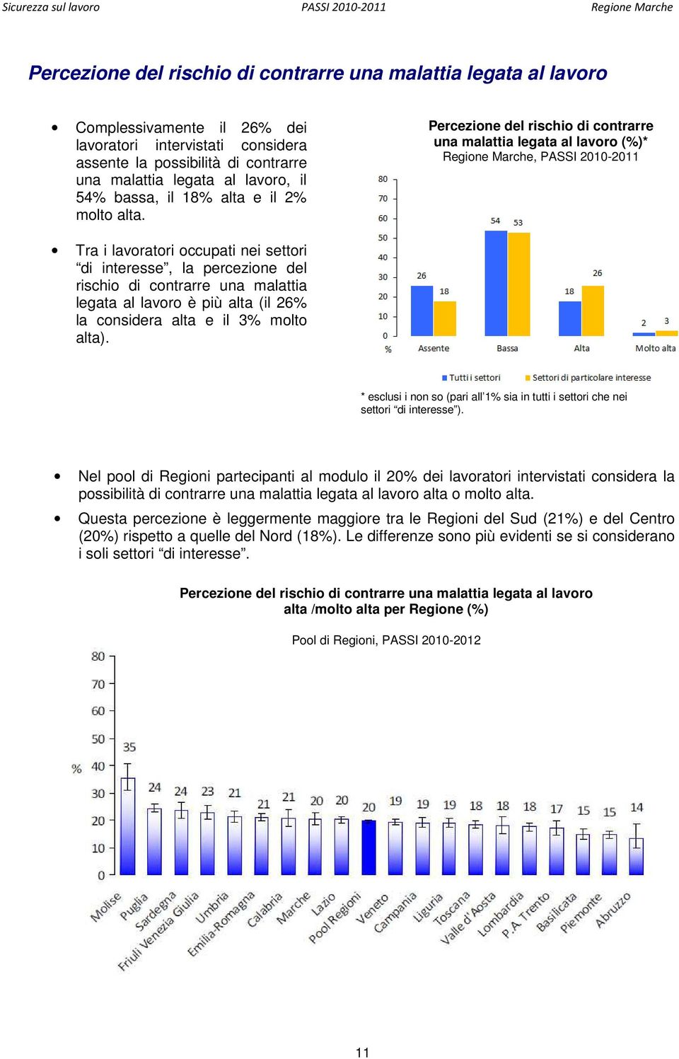 Percezione del rischio di contrarre una malattia legata al lavoro (%)* Regione Marche, PASSI 2010-2011 Tra i lavoratori occupati nei settori di interesse, la percezione del rischio di contrarre una