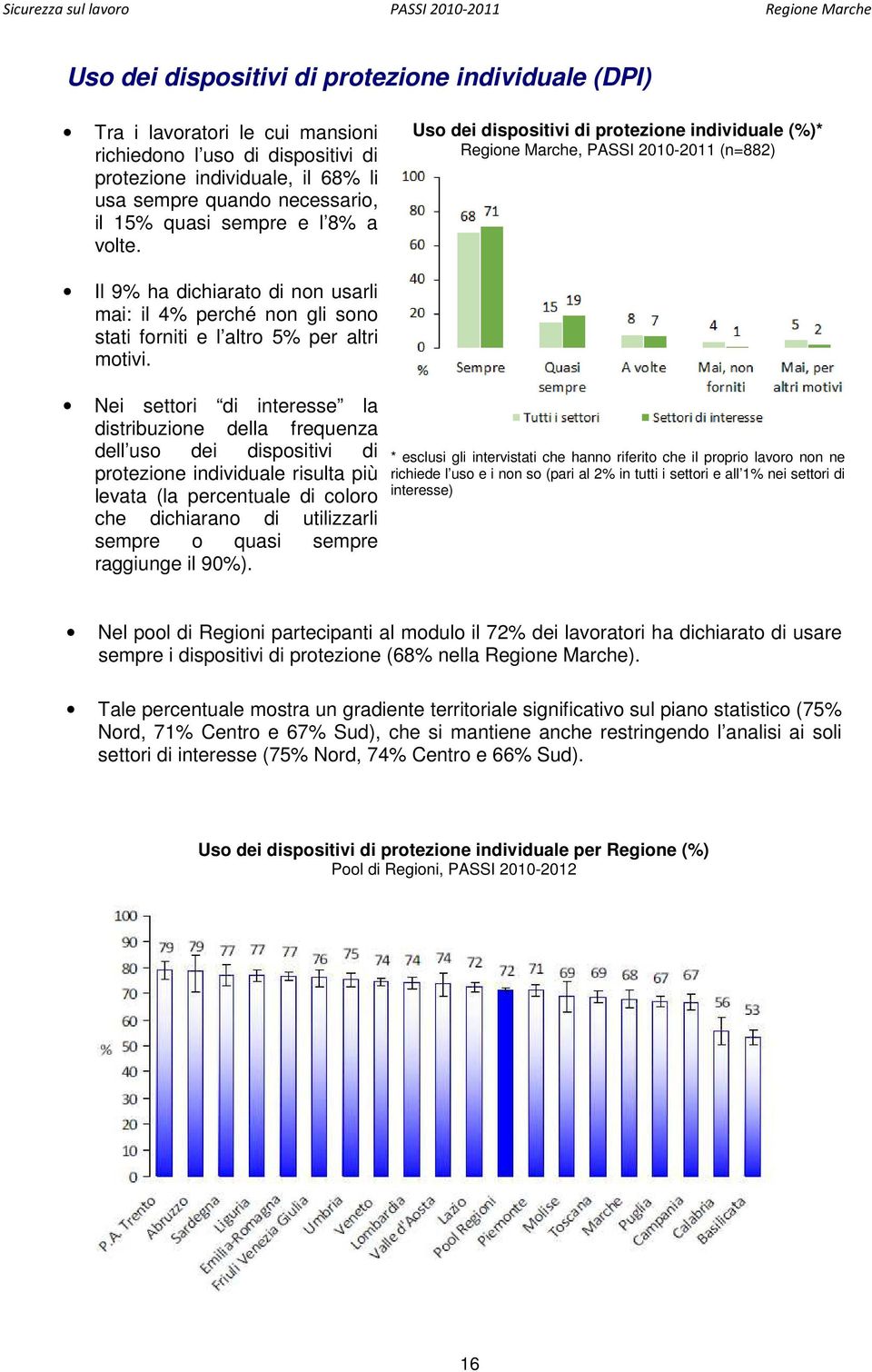 Uso dei dispositivi di protezione individuale (%)* Regione Marche, PASSI 2010-2011 (n=882) Il 9% ha dichiarato di non usarli mai: il 4% perché non gli sono stati forniti e l altro 5% per altri motivi.