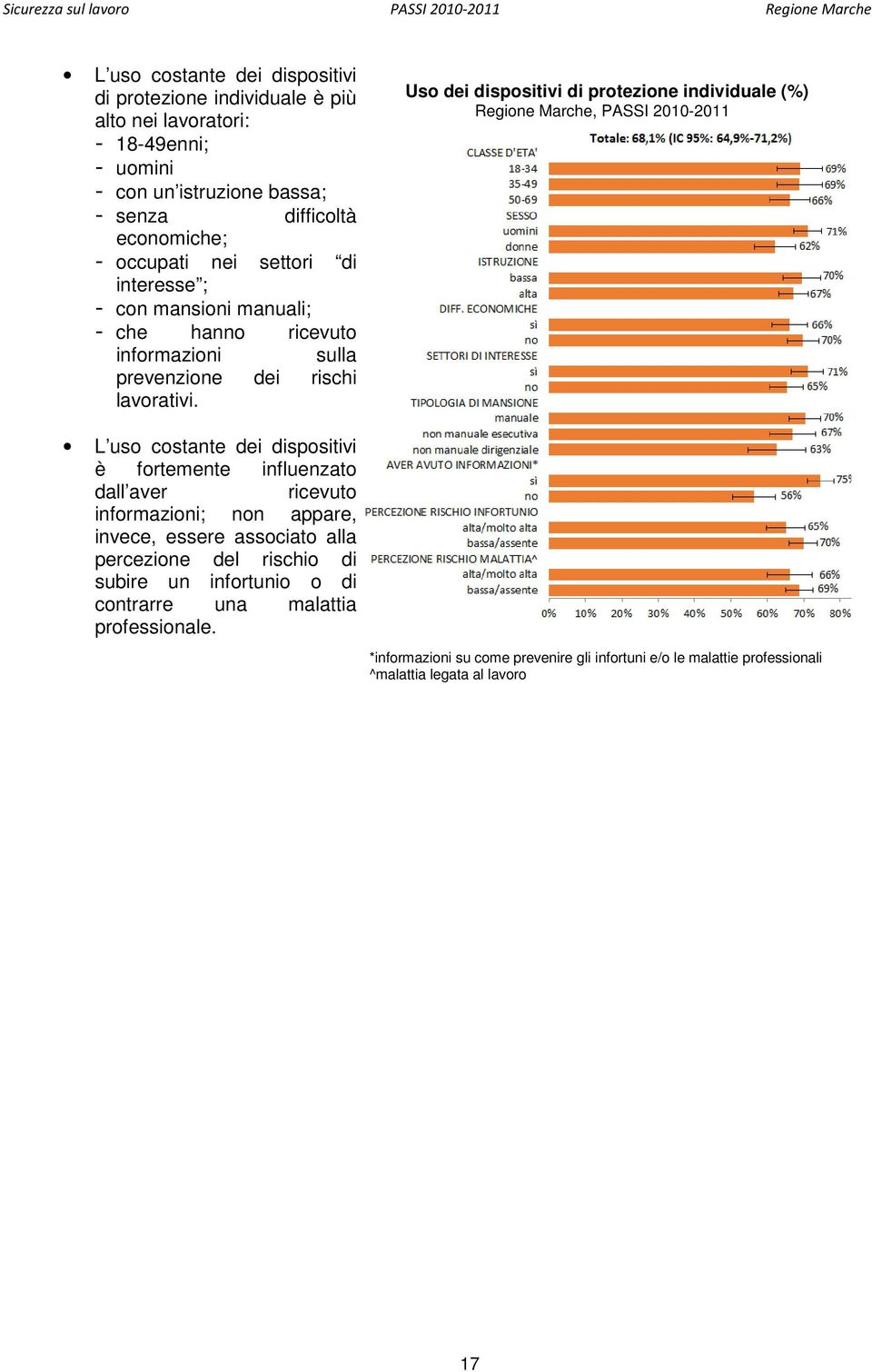 Uso dei dispositivi di protezione individuale (%) Regione Marche, PASSI 2010-2011 L uso costante dei dispositivi è fortemente influenzato dall aver ricevuto informazioni; non