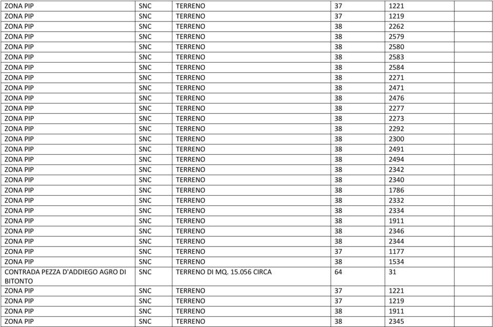 38 2300 ZONA PIP SNC TERRENO 38 2491 ZONA PIP SNC TERRENO 38 2494 ZONA PIP SNC TERRENO 38 2342 ZONA PIP SNC TERRENO 38 2340 ZONA PIP SNC TERRENO 38 1786 ZONA PIP SNC TERRENO 38 2332 ZONA PIP SNC