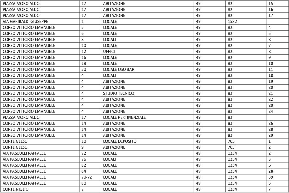 LOCALE 49 82 9 CORSO VITTORIO EMANUELE 18 LOCALE 49 82 10 CORSO VITTORIO EMANUELE 20 LOCALE USO BAR 49 82 11 CORSO VITTORIO EMANUELE 4 LOCALI 49 82 18 CORSO VITTORIO EMANUELE 4 ABITAZIONE 49 82 19