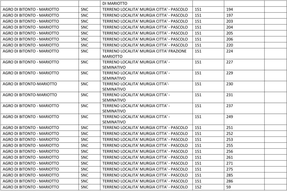 SNC TERRENO LOCALITA' MURGIA CITTA' - PASCOLO 151 206 AGRO DI - MARIOTTO SNC TERRENO LOCALITA' MURGIA CITTA' - PASCOLO 151 220 AGRO DI - MARIOTTO SNC TERRENO LOCALITA' MURGIA CITTA' FRAZIONE 151 224