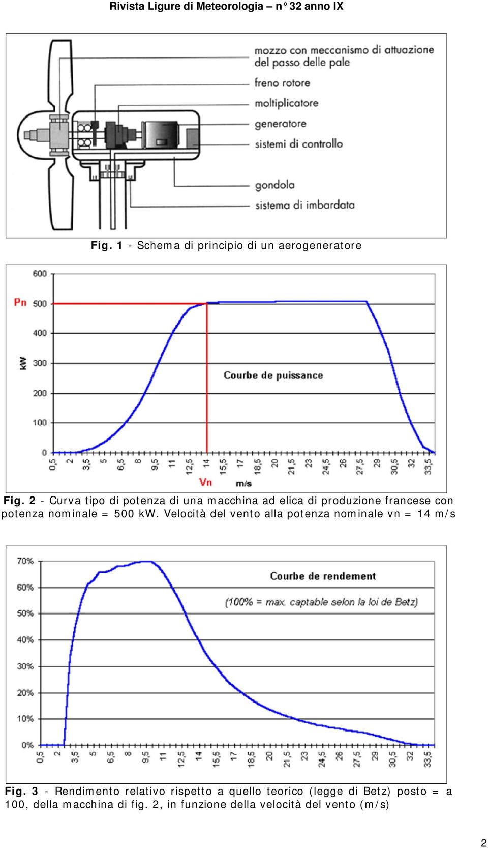 nominale = 500 kw. Velocità del vento alla potenza nominale vn = 14 m/s Fig.