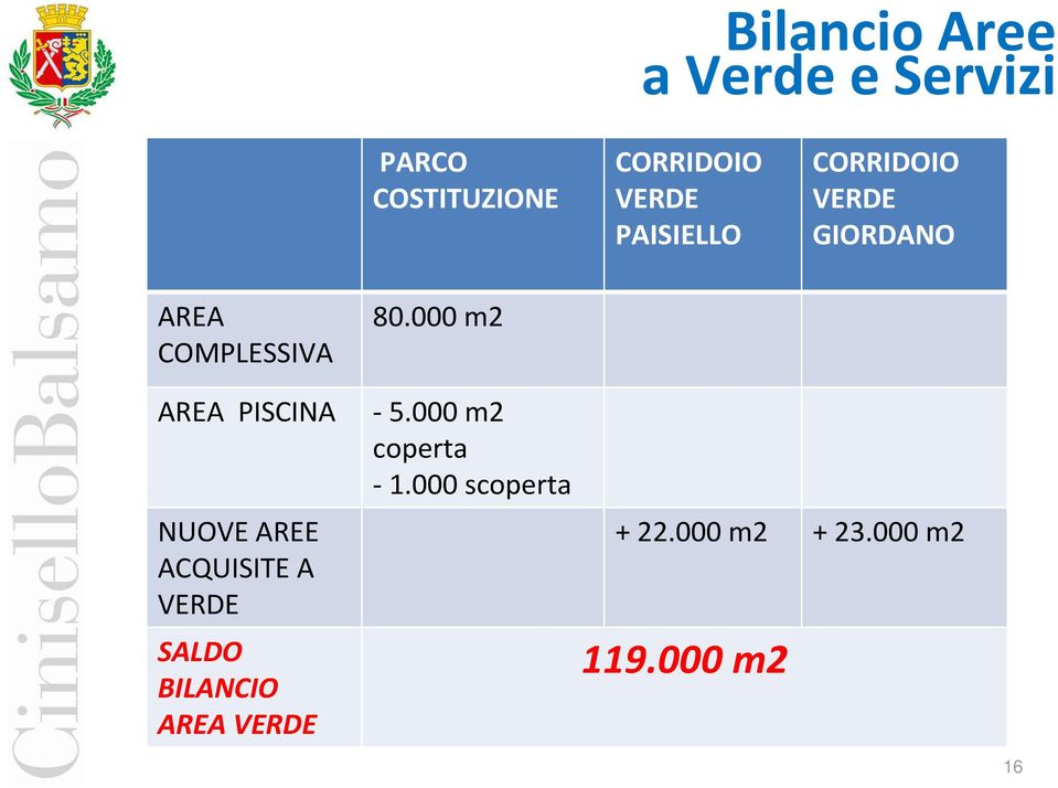 000 m2 AREA PISCINA -5.000 m2 coperta - 1.