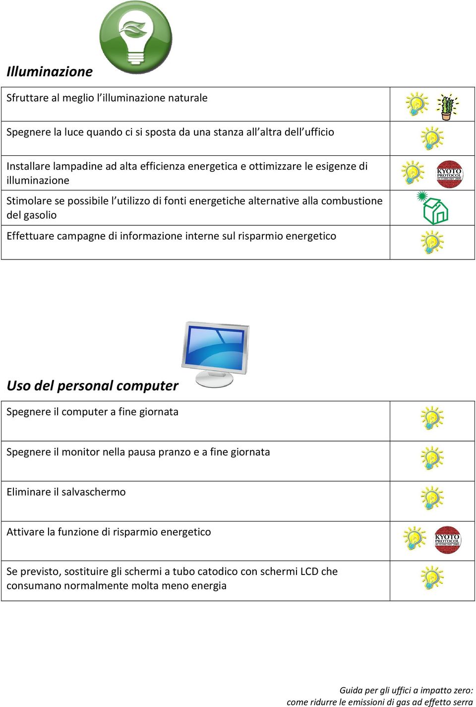 informazione interne sul risparmio energetico Uso del personal computer Spegnere il computer a fine giornata Spegnere il monitor nella pausa pranzo e a fine giornata