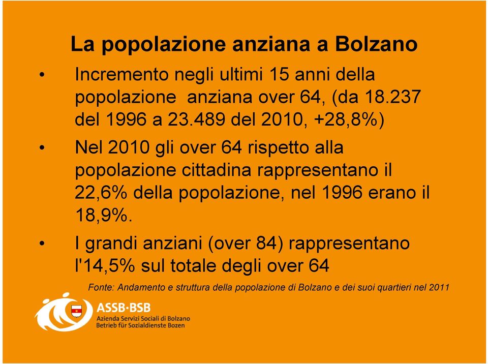 489 del 2010, +28,8%) Nel 2010 gli over 64 rispetto alla popolazione cittadina rappresentano il 22,6% della