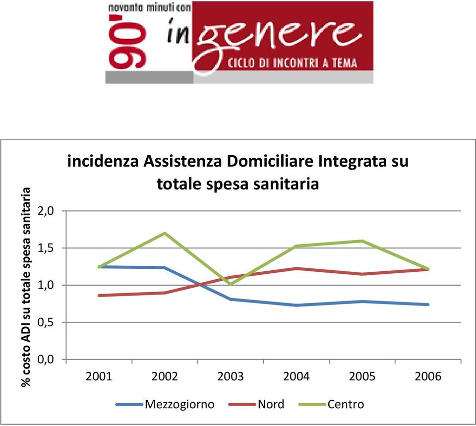 Assistenza Domiciliare