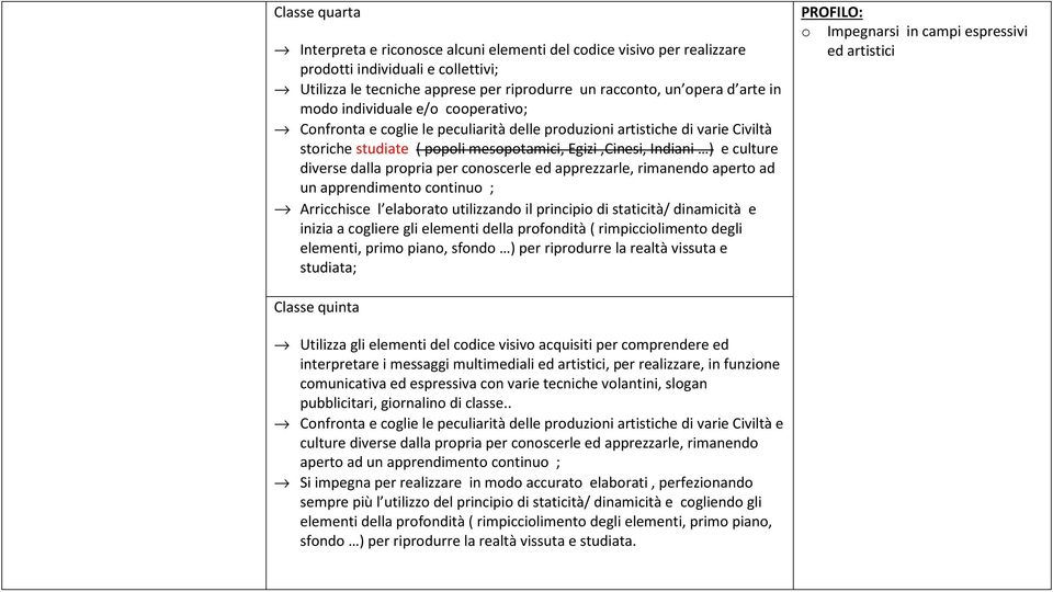 dalla propria per conoscerle ed apprezzarle, rimanendo aperto ad un apprendimento continuo ; Arricchisce l elaborato utilizzando il principio di staticità/ dinamicità e inizia a cogliere gli elementi