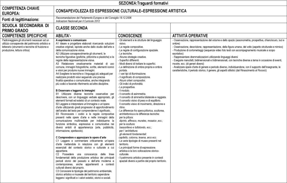 A2 Utilizzare consapevolmente gli strumenti, le tecniche figurative (grafiche, pittoriche e plastiche) e le regole della rappresentazione visiva.