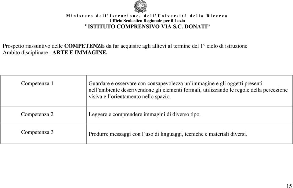 Competenza 1 Guardare e osservare con consapevolezza un immagine e gli oggetti presenti nell ambiente descrivendone gli