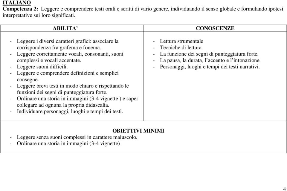 - Leggere e comprendere definizioni e semplici consegne. - Leggere brevi testi in modo chiaro e rispettando le funzioni dei segni di punteggiatura forte.