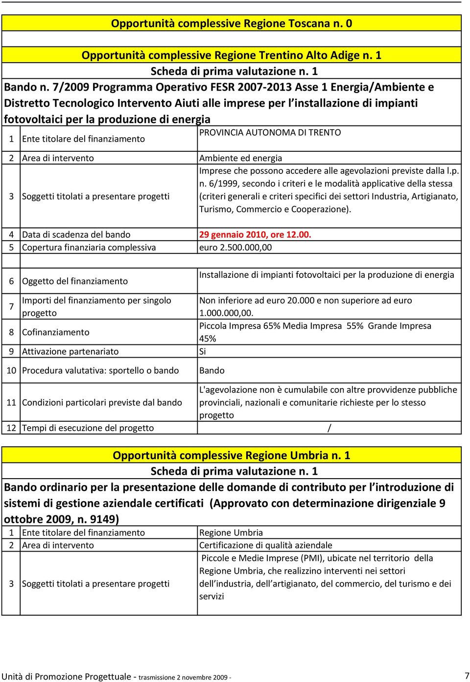 titolare del finanziamento PROVINCIA AUTONOMA DI TRENTO 2 Area di intervento Ambiente ed energia Imprese che possono accedere alle agevolazioni previste dalla l.p. n.