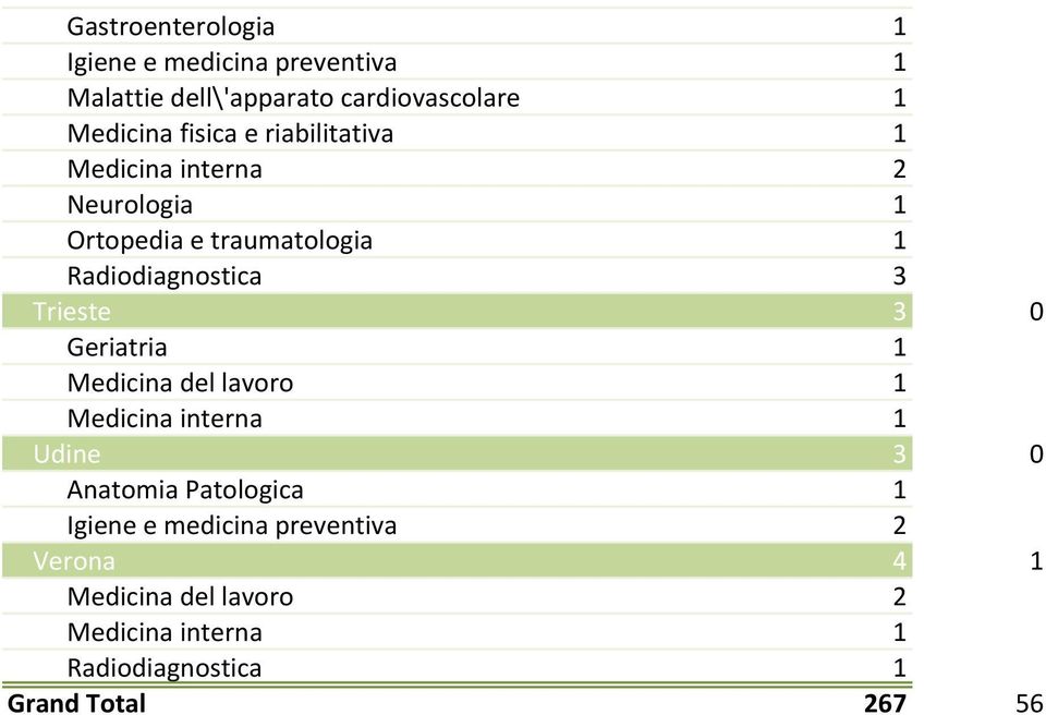 Udine 3 0 Anatomia Patologica 1 Igiene e medicina
