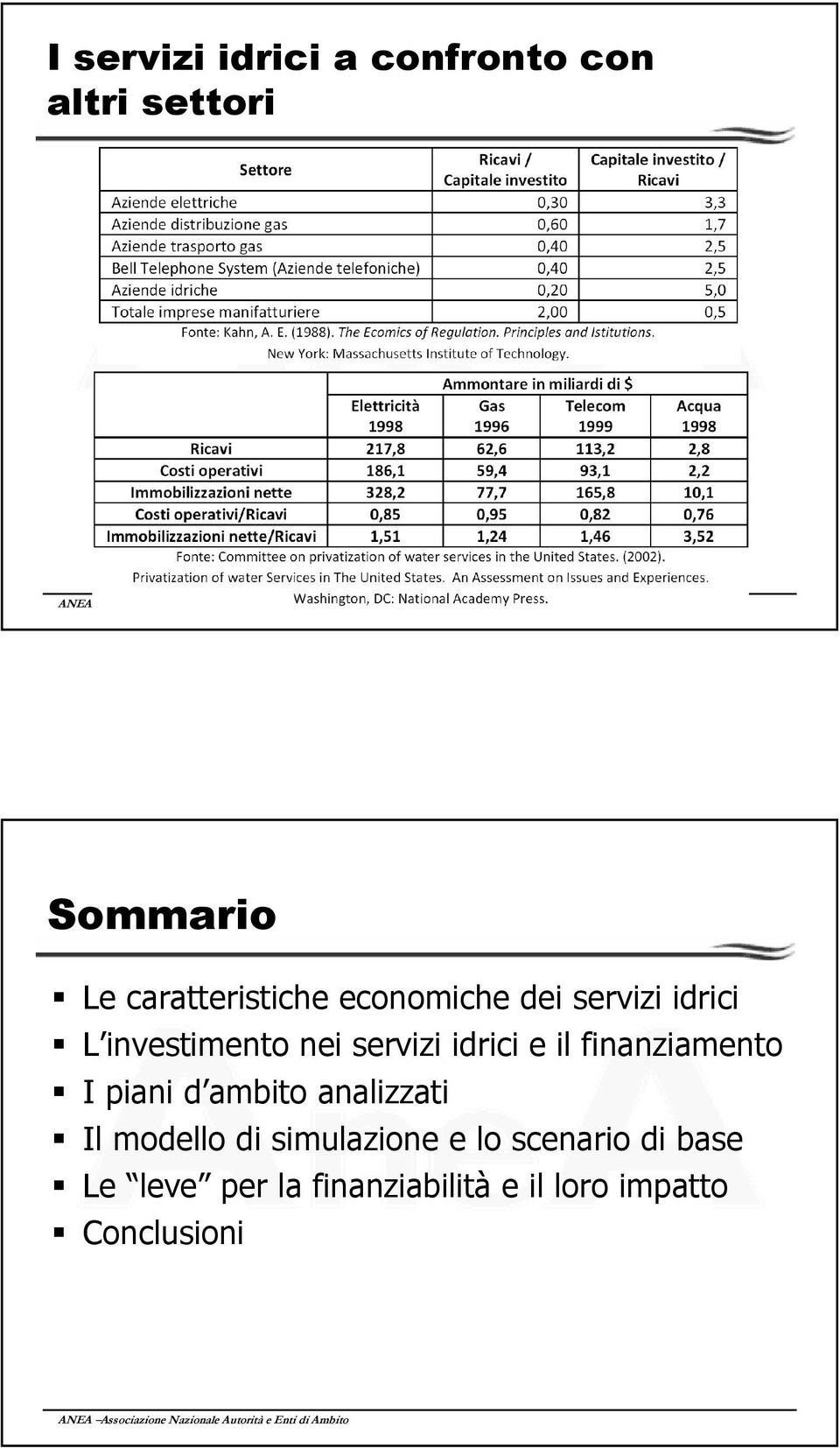 idrici e il finanziamento I piani d ambito analizzati Il modello di