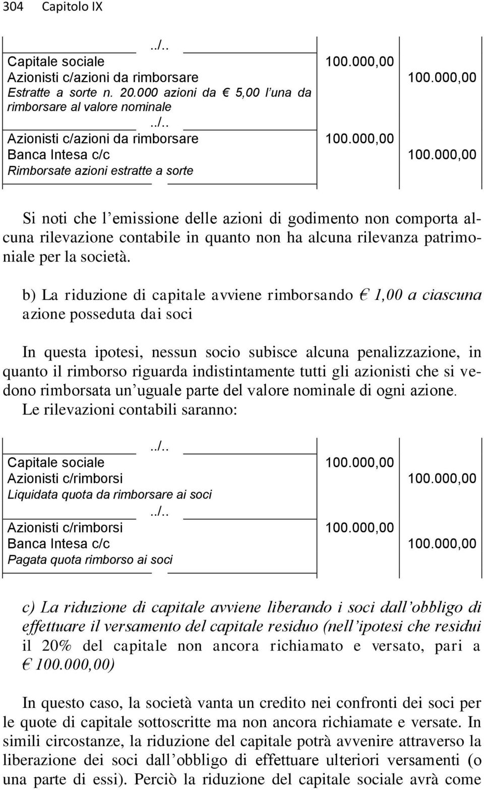 000,00 Rimborsate azioni estratte a sorte Si noti che l emissione delle azioni di godimento non comporta alcuna rilevazione contabile in quanto non ha alcuna rilevanza patrimoniale per la società.