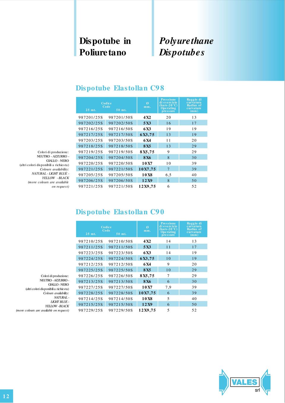 C) Operating pressure 1 13 11 13 7,5 Raggio di curvatura Radius of curvature 13 17 1 1 3 3 5 5 MT, 11,10 1,375,375 13,00 5,75, 1, 3,,35 5,10 41,43 3,1 MT 14,5 1,41,1,00 3,4 47,5 3,5 34,4 1, 4,00