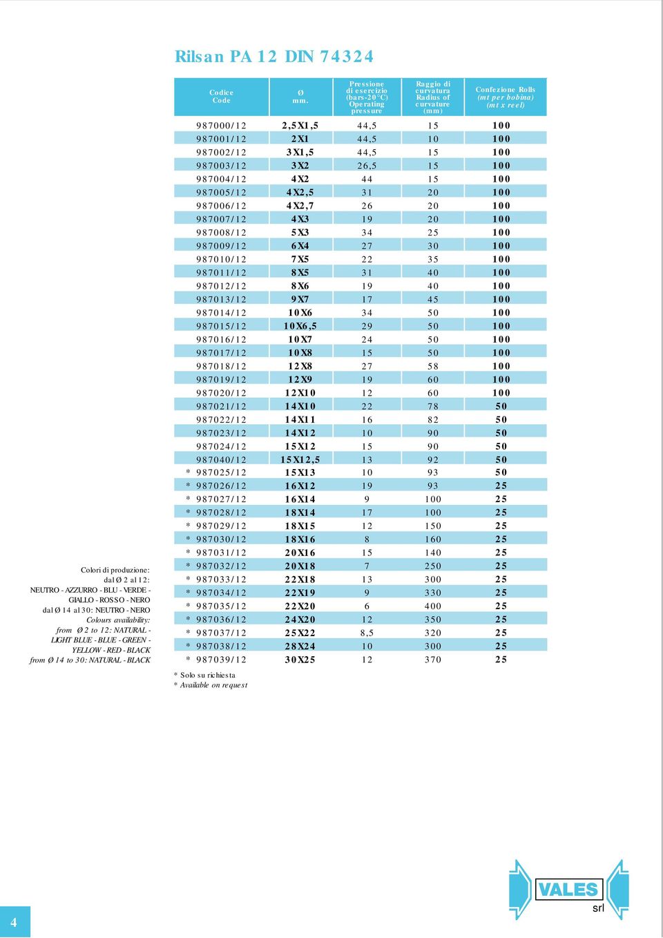 X14 1X14 1X 1X X X1 X1 X1 X 4X 5X X4 X5 Pressione di esercizio (bars- C) Operating pressure 44,5 44,5 44,5,5 44 31 1 34 7 31 1 17 34 4 7 1 13 1 17 7 13,5 Raggio di curvatura Radius of curvature 5 35