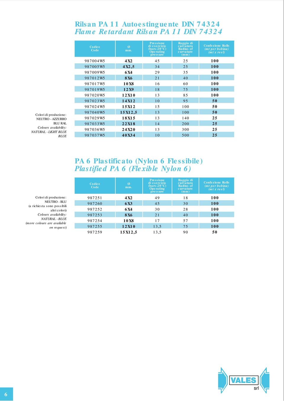 0,4441 0,54 0,74 0,44,353 1, 1, 3,04 1,13, 4,5 5,004, PA Plastificato (Nylon Flessibile) Plastified PA (Flexible Nylon ) NEUTRO - BLU (a richiesta sono possibili altri colori) NATURAL - BLUE (more