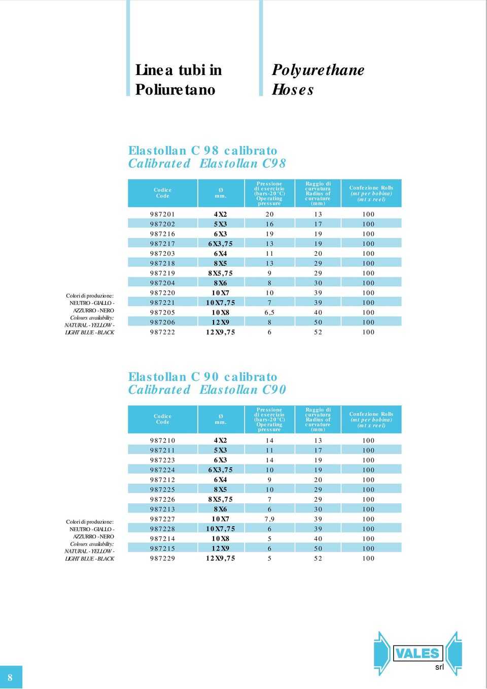 0,4 0,1 0,5 0,4 0,145 0,754 0,134 1,10 0,47 0, 1,47 1,13 Elastollan C 0 calibrato Calibrated Elastollan C0 NEUTRO - GIALLO - AZZURRO - NERO NATURAL - YELLOW - LIGHT BLUE - BLACK 7 711 73 74 7 75 7