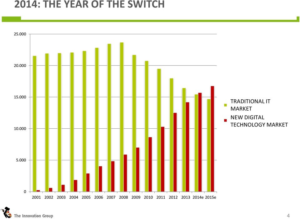 MERCATO NDT (NEW DIGITIAL TECHNOLOGIES) TECHNOLOGY MARKET 5.