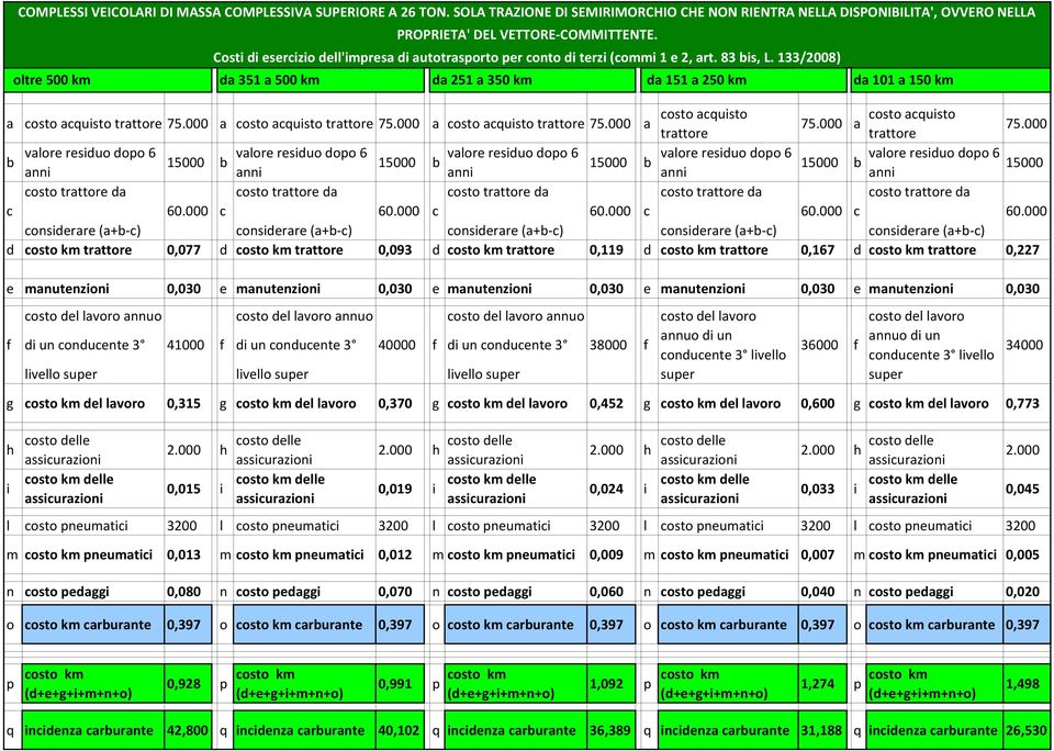 000 a trattor trattor 75.000 vaor rsduo dopo 6 vaor rsduo dopo 6 vaor rsduo dopo 6 vaor rsduo dopo 6 vaor rsduo dopo 6 b 15000 b 15000 b 15000 b 15000 b 15000 c 60.