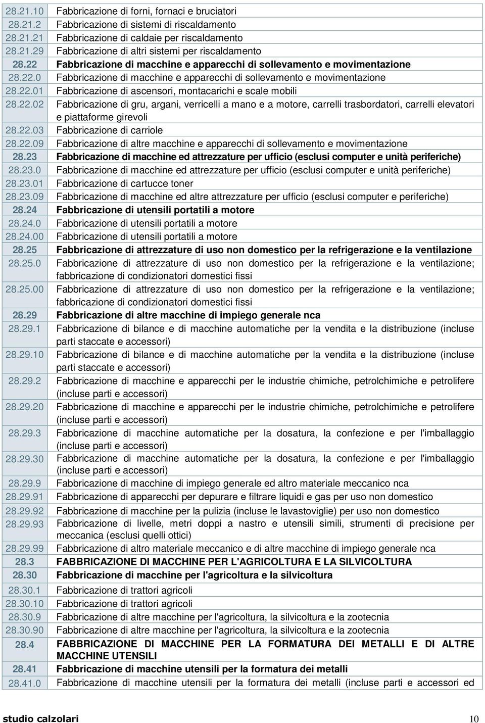 22.02 Fabbricazione di gru, argani, verricelli a mano e a motore, carrelli trasbordatori, carrelli elevatori e piattaforme girevoli 28.22.03 Fabbricazione di carriole 28.22.09 Fabbricazione di altre macchine e apparecchi di sollevamento e movimentazione 28.