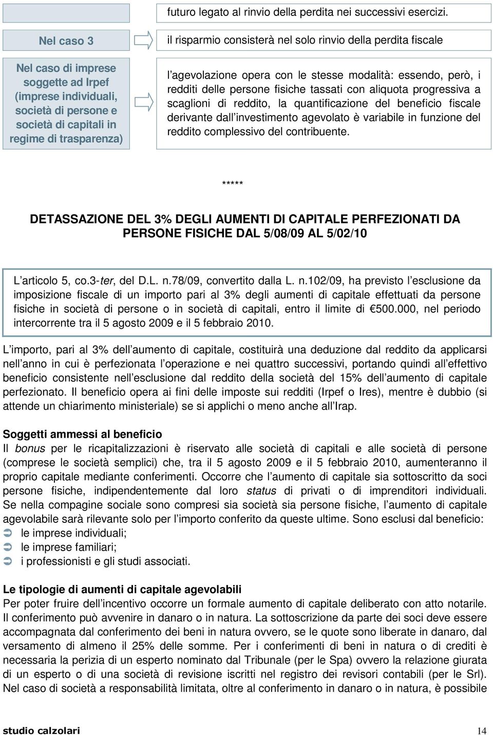 l agevolazione opera con le stesse modalità: essendo, però, i redditi delle persone fisiche tassati con aliquota progressiva a scaglioni di reddito, la quantificazione del beneficio fiscale derivante