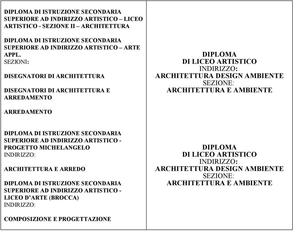 ARCHITETTURA E AMBIENTE ARREDAMENTO PROGETTO MICHELANGELO ARCHITETTURA E ARREDO LICEO D