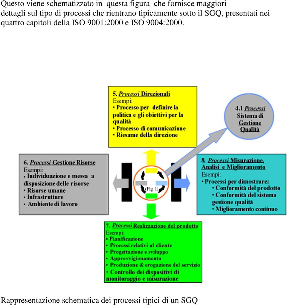 SGQ, presentati nei quattro capitoli della ISO 9001:2000 e ISO