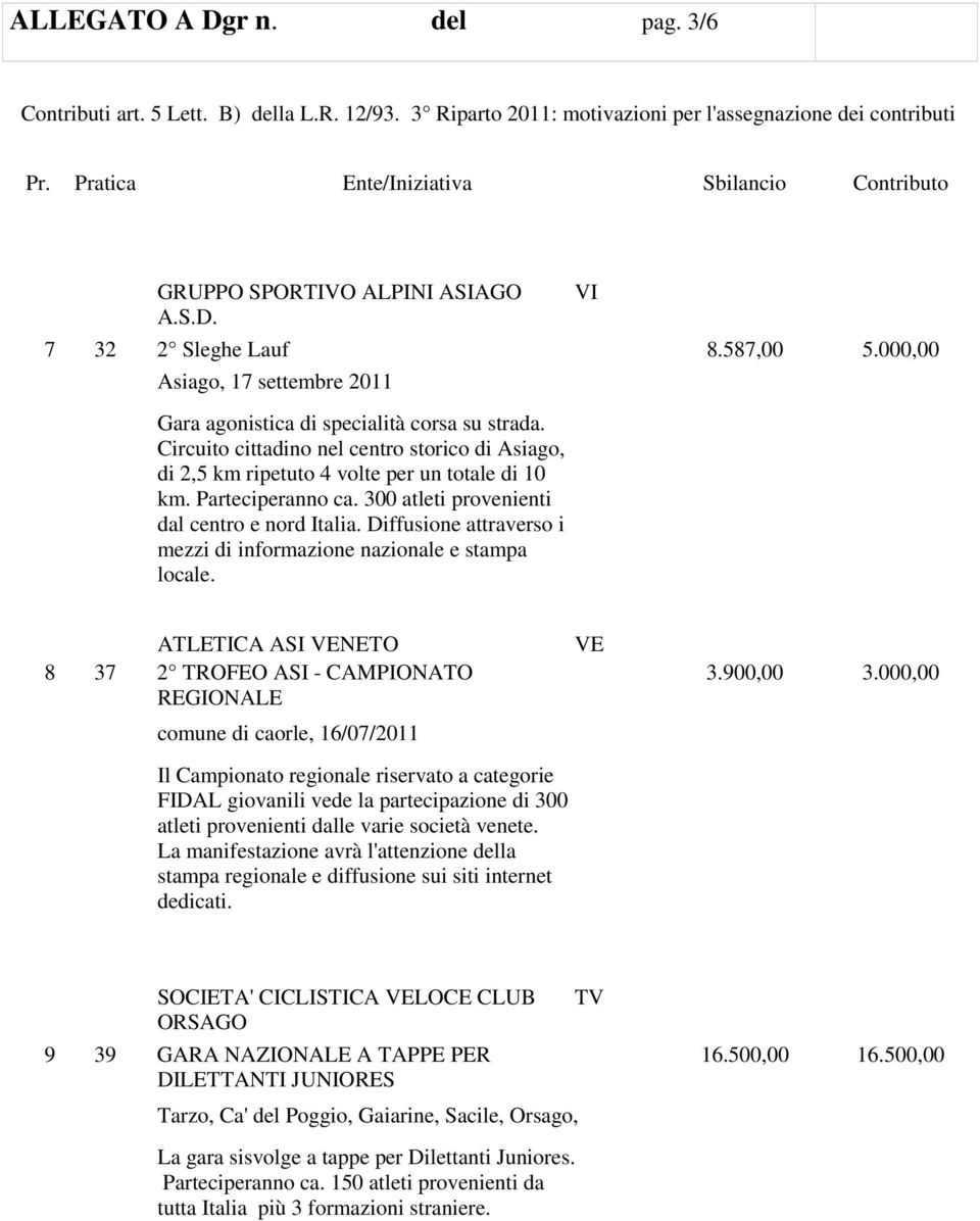 Diffusione attraverso i mezzi di informazione nazionale e stampa locale. VI ATLETICA ASI VENETO VE 8 37 2 TROFEO ASI - CAMPIONATO 3.900,00 3.