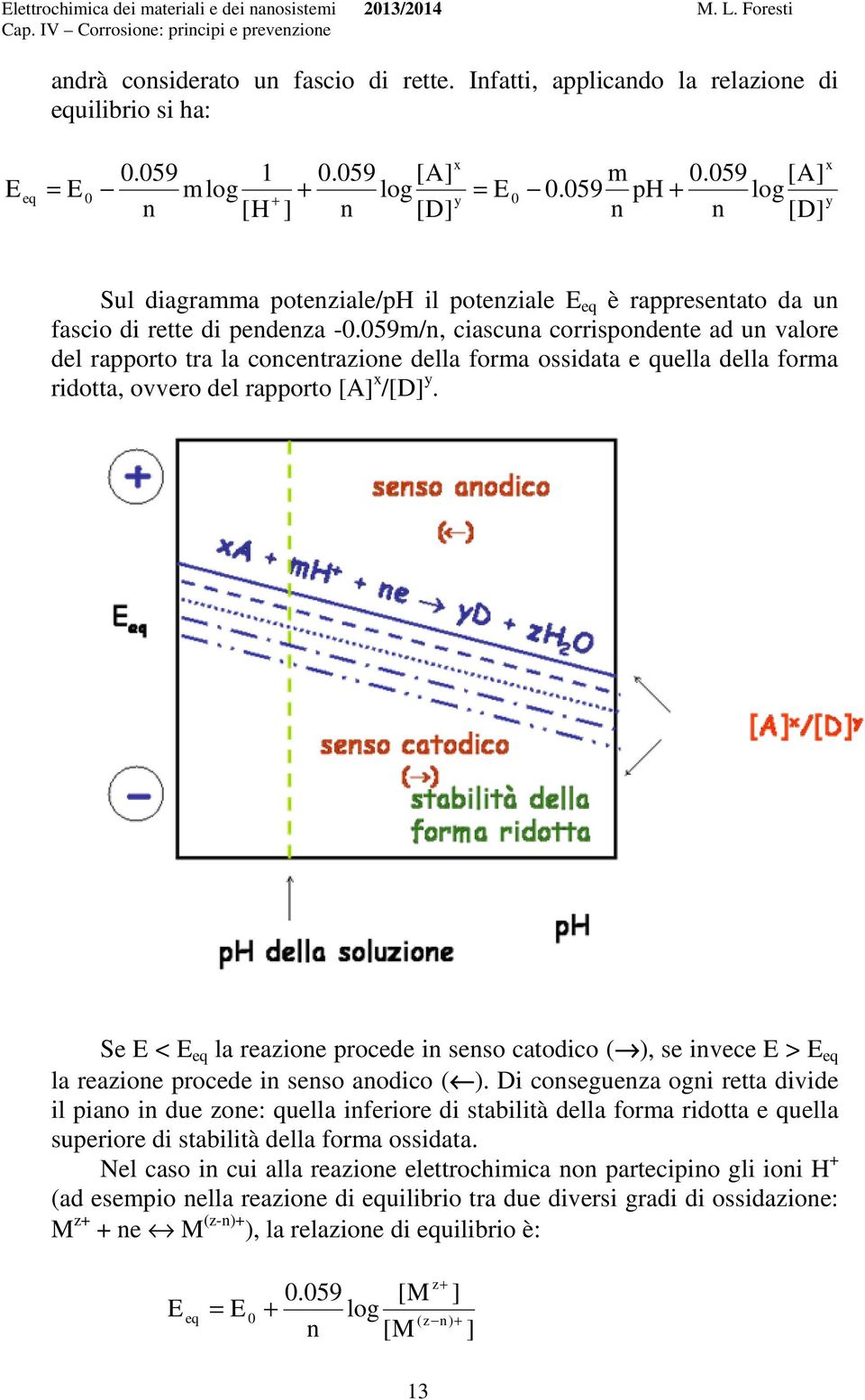 059m/n, ciascuna corrispondente ad un valore del rapporto tra la concentrazione della forma ossidata e quella della forma ridotta, ovvero del rapporto [A] x /[D] y.