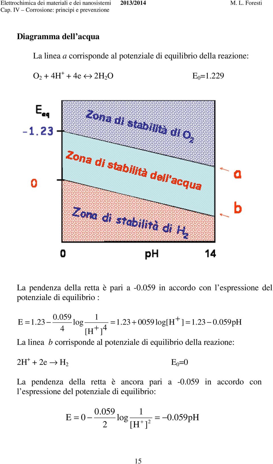 23 + 0059 log[h + ] = 1.23 0.