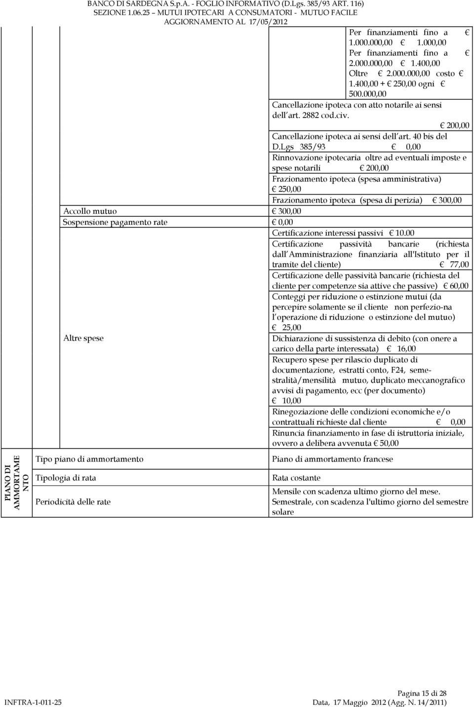 Lgs 385/93 0,00 Rinnovazione ipotecaria oltre ad eventuali imposte e spese notarili 200,00 Frazionamento ipoteca (spesa amministrativa) 250,00 Frazionamento ipoteca (spesa di perizia) 300,00 Accollo