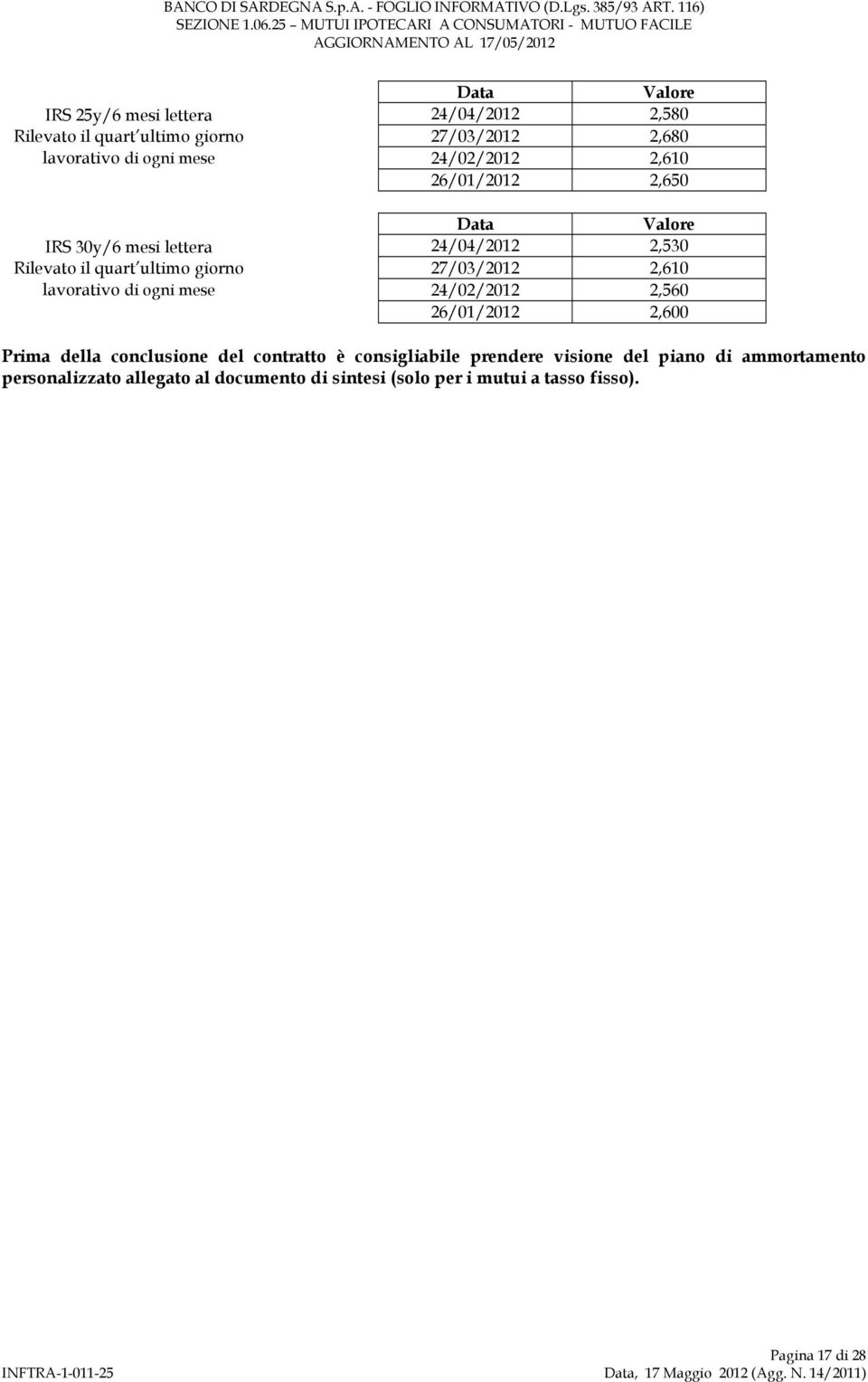 24/04/2012 2,530 27/03/2012 2,610 24/02/2012 2,560 26/01/2012 2,600 Prima della conclusione del contratto è consigliabile