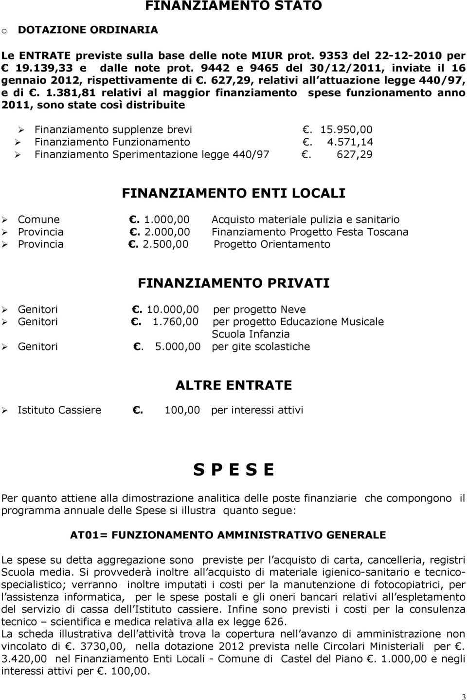 15.950,00 Finanziamento Funzionamento. 4.571,14 Finanziamento Sperimentazione legge 440/97. 627,29 FINANZIAMENTO ENTI LOCALI Comune. 1.000,00 Acquisto materiale pulizia e sanitario Provincia. 2.