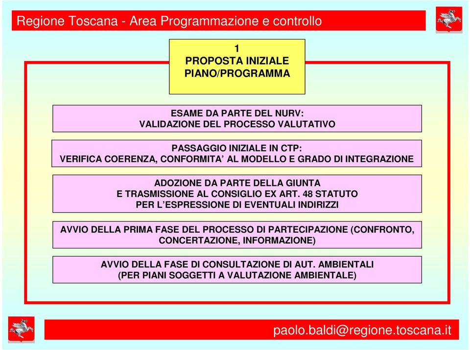 48 STATUTO PER L ESPRESSIONE DI EVENTUALI INDIRIZZI AVVIO DELLA PRIMA FASE DEL PROCESSO DI PARTECIPAZIONE (CONFRONTO,