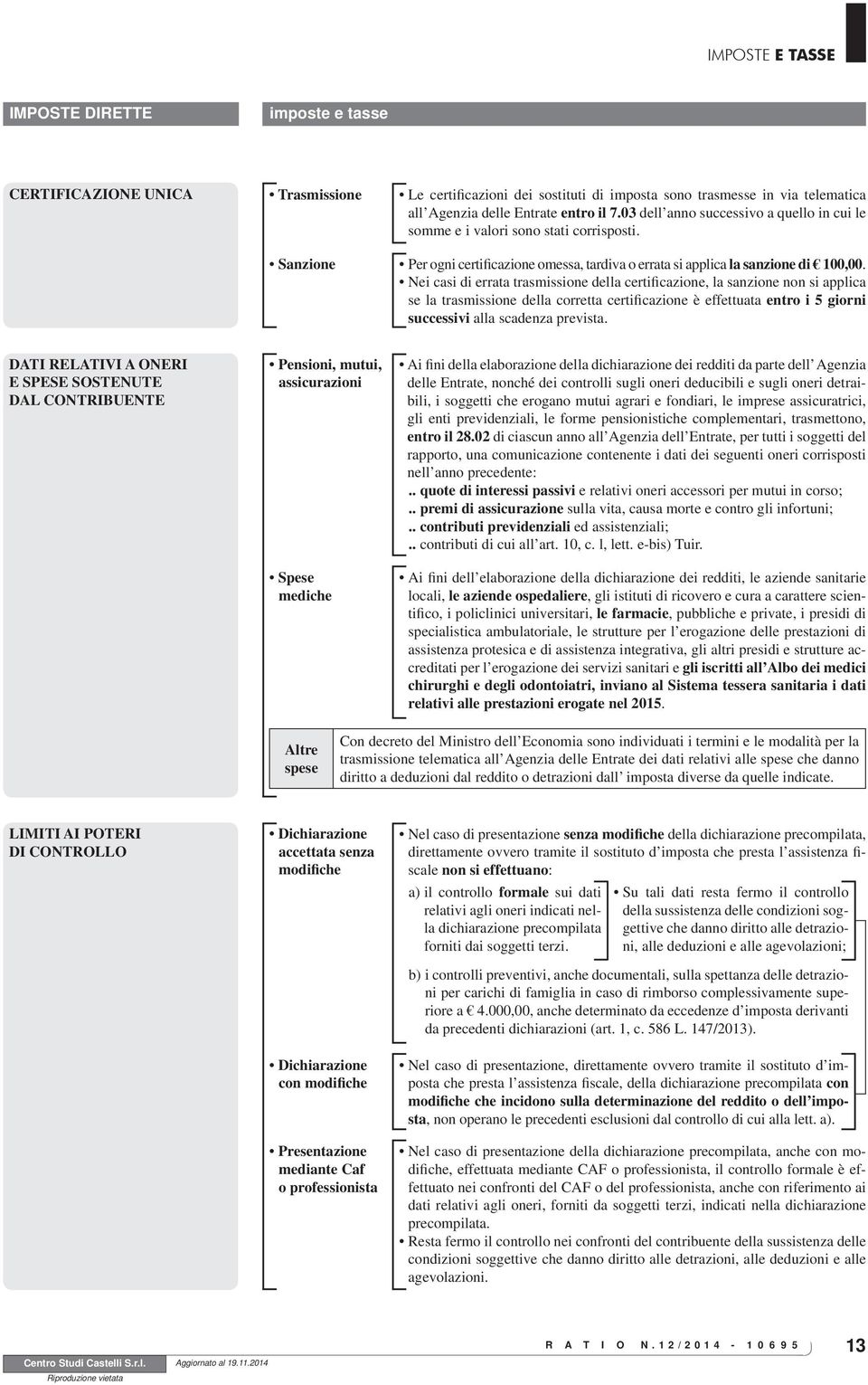 Nei casi di errata trasmissione della certificazione, la sanzione non si applica se la trasmissione della corretta certificazione è effettuata entro i 5 giorni successivi alla scadenza prevista.