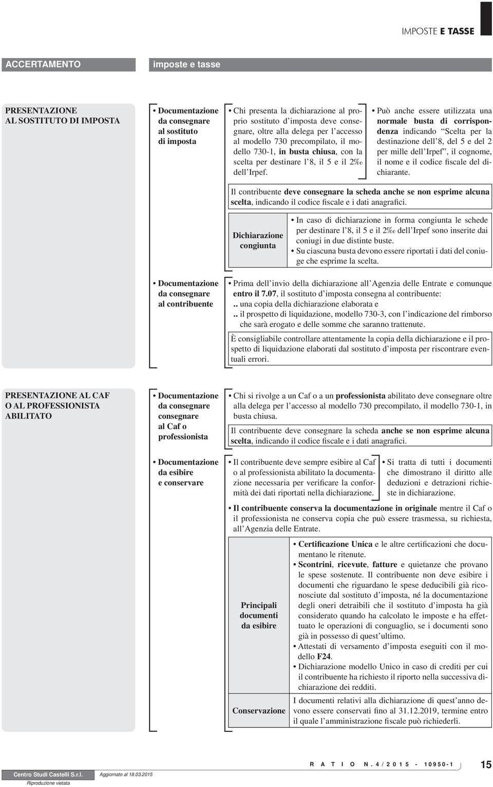 Può anche essere utilizzata una normale busta di corrispondenza indicando Scelta per la destinazione dell 8, del 5 e del 2 per mille dell Irpef, il cognome, il nome e il codice fiscale del