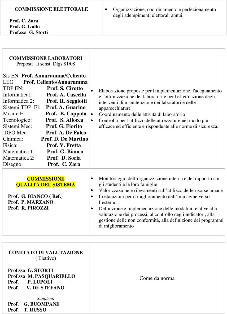 Seggiotti Sistemi TDP El: Prof. A. Guarino Misure El : Prof. E. Coppola Tecnologico: Prof. S. Allocca Sistemi Mec: Prof. G. Fiorito DPO Mec: Prof. A. De Falco Chimica: Prof. D. De Martino Fisica: Prof.