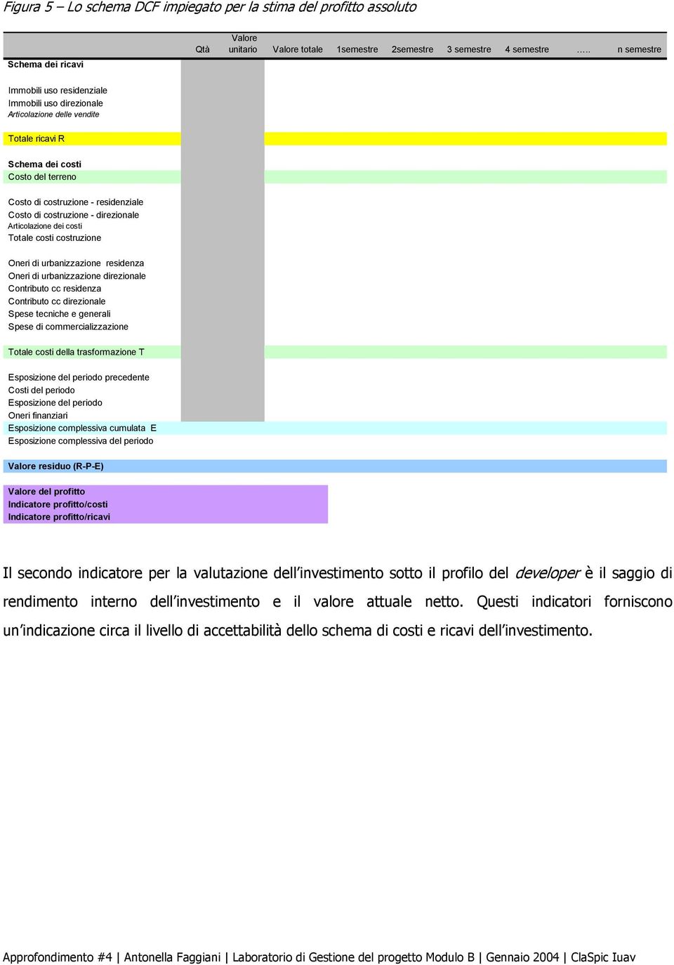 direzioale Articolazioe dei costi Totale costi costruzioe Oeri di urbaizzazioe resideza Oeri di urbaizzazioe direzioale Cotributo cc resideza Cotributo cc direzioale Spese teciche e geerali Spese di