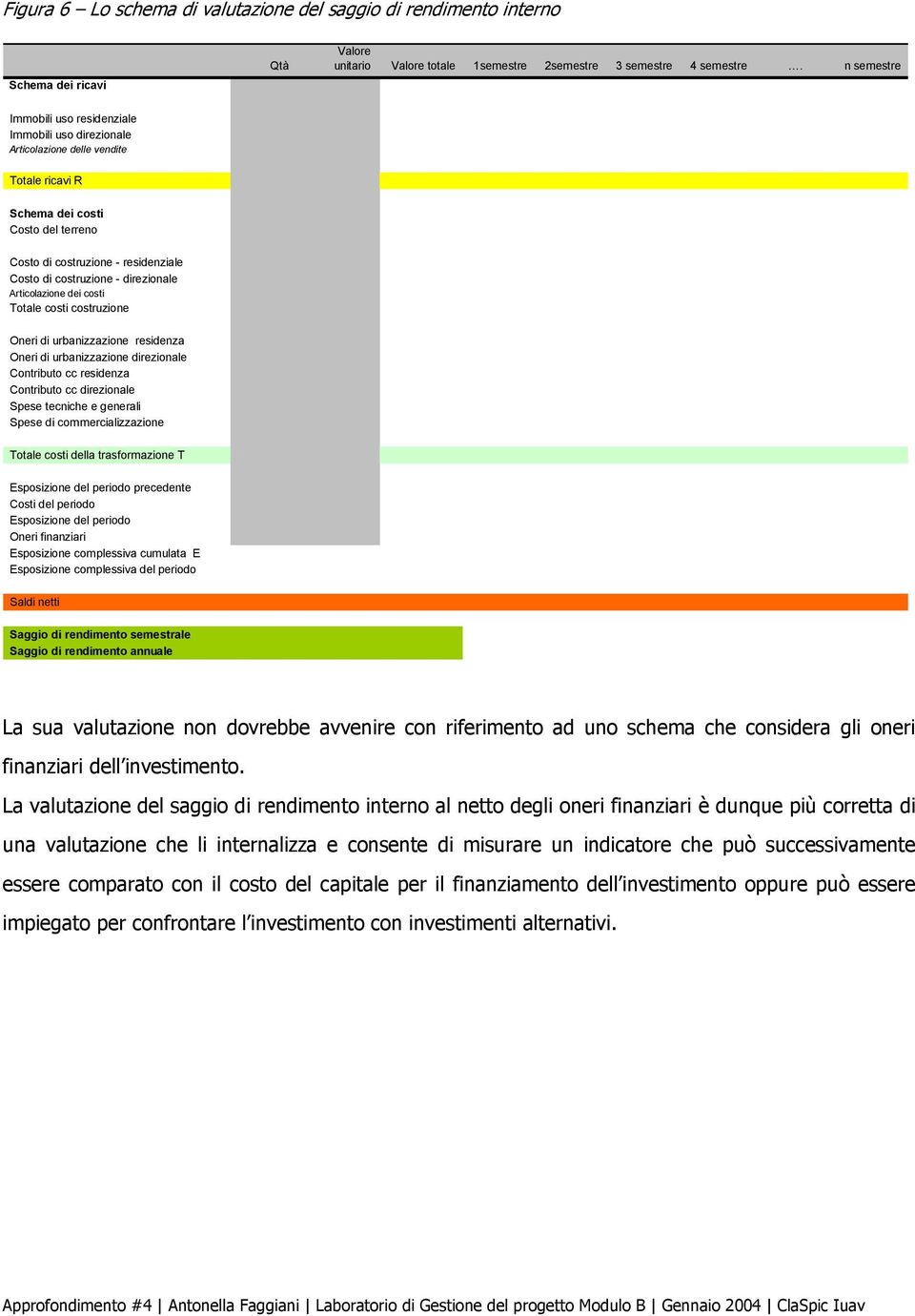 direzioale Articolazioe dei costi Totale costi costruzioe Oeri di urbaizzazioe resideza Oeri di urbaizzazioe direzioale Cotributo cc resideza Cotributo cc direzioale Spese teciche e geerali Spese di